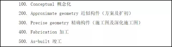 BIM建模,BIM标准,BIM 腿腿教学网-BIM建模标准LOD听说过吗?如何解释它的含义?