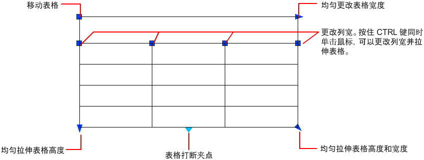 腿腿教学网-AUTODESK AUTOCAD 2021学习手册：关于修改表