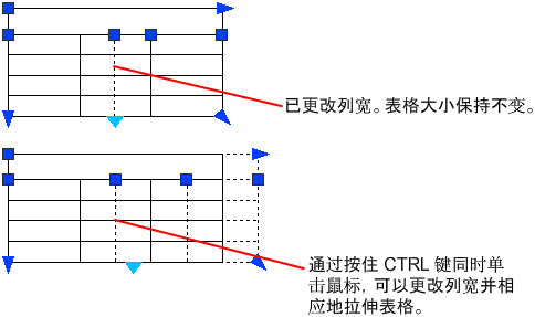 腿腿教学网-AUTODESK AUTOCAD 2021学习手册：关于修改表