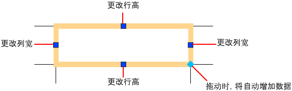 腿腿教学网-AUTODESK AUTOCAD 2021学习手册：关于修改表