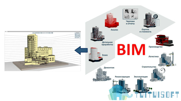 腿腿教学网-BIM管理如何为项目铺路？几个切实可行的BIM管理解决方案