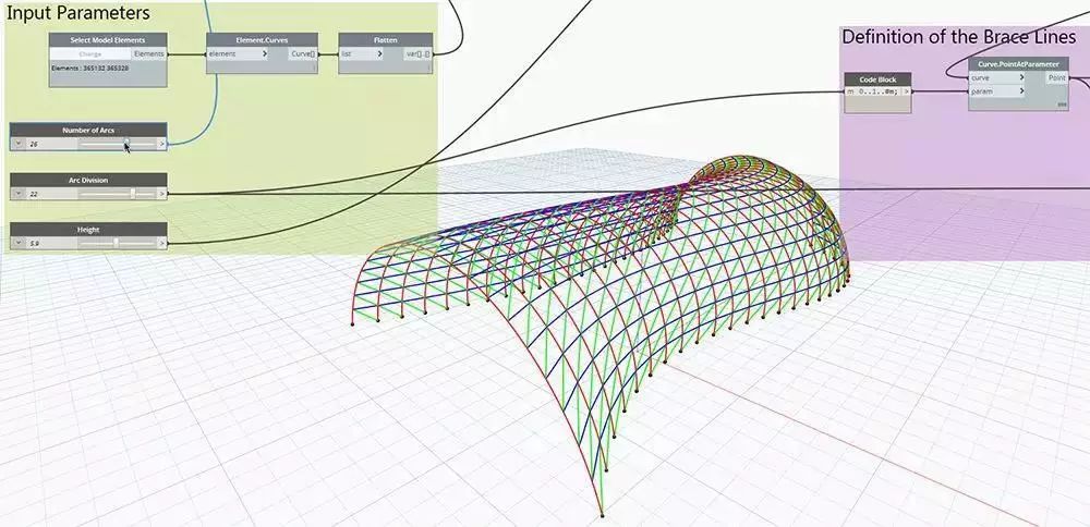 Dynamo,Revit 腿腿教学网-为什么Dynamo值得学习?它能帮到我们什么?