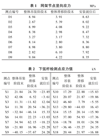 腿腿教学网-基于BIM技术的施工模拟与检测