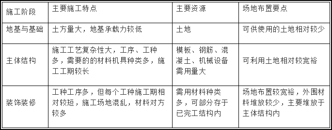 BIM房建,BIM工程师,BIM 腿腿教学网-BIM房建设计工程师是啥?他们能在房建工程中发挥多大作用?