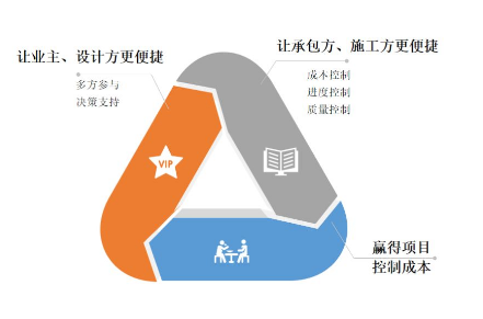image.png 腿腿教学网-BIM科普-施工进度模拟是什么?怎么做施工进度模拟?