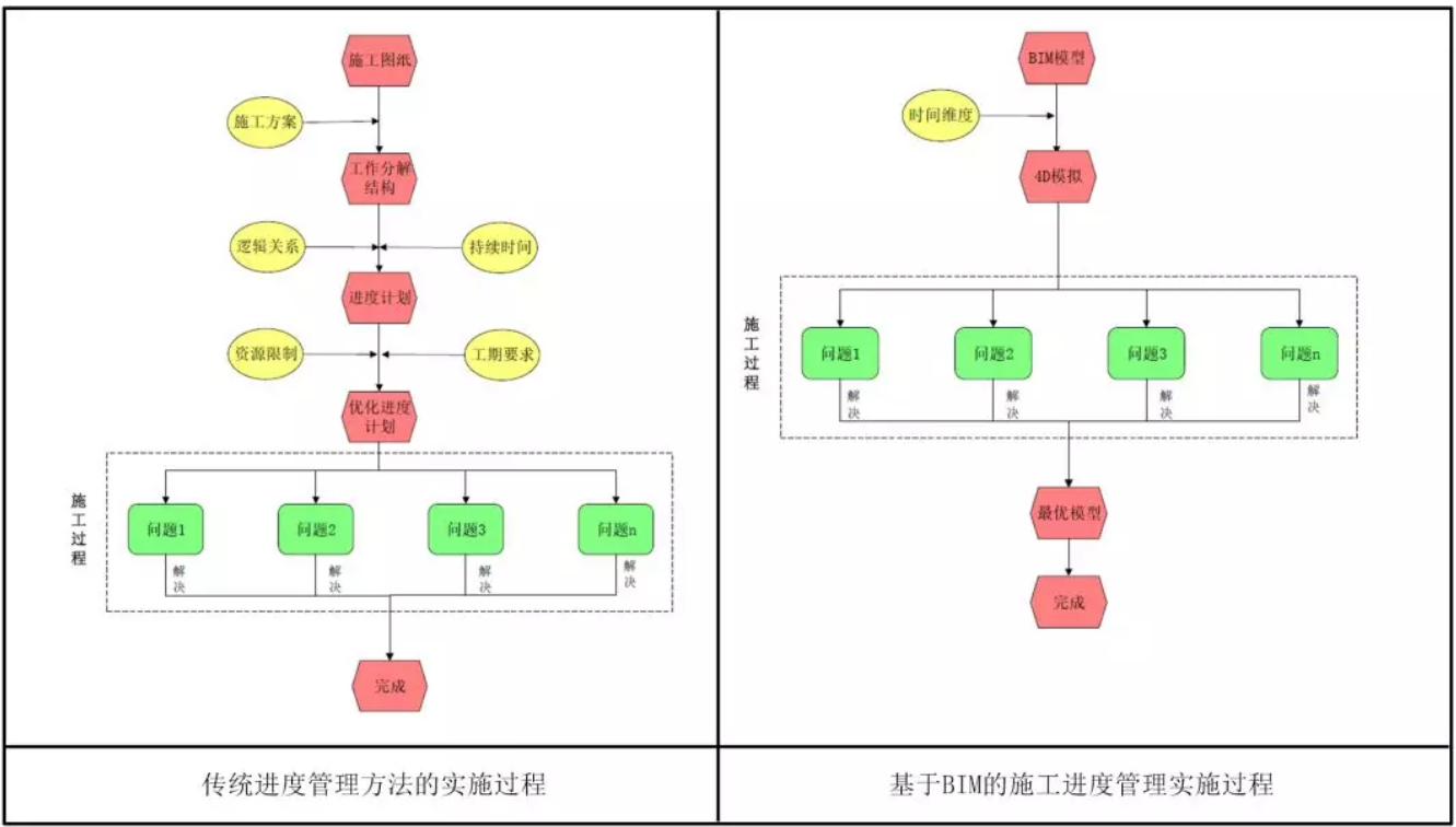 image.png 腿腿教学网-BIM科普-施工进度模拟是什么?怎么做施工进度模拟?