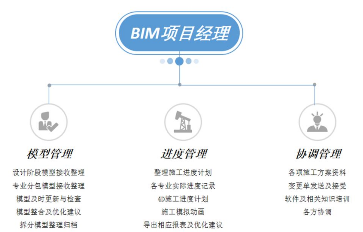 image.png 腿腿教学网-BIM科普-施工进度模拟是什么?怎么做施工进度模拟?