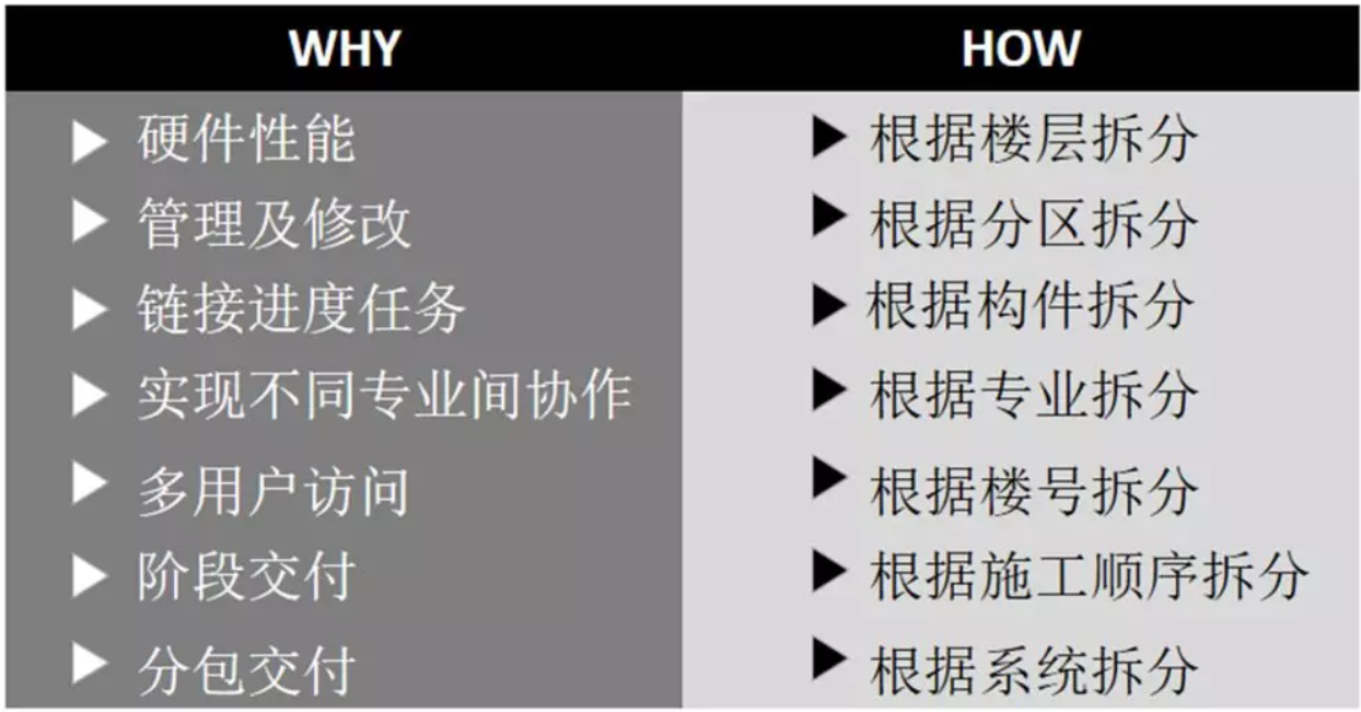 image.png 腿腿教学网-BIM科普-施工进度模拟是什么?怎么做施工进度模拟?