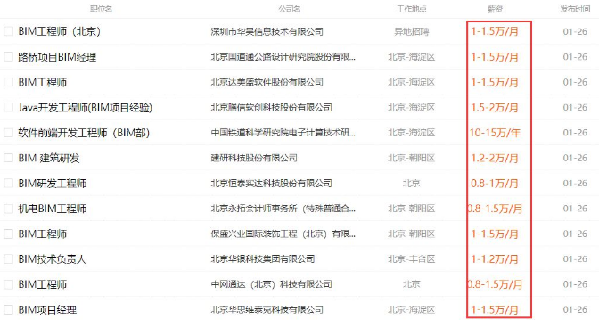 image.png 腿腿教学网-做BIM挣钱吗?做BIM工资高吗?