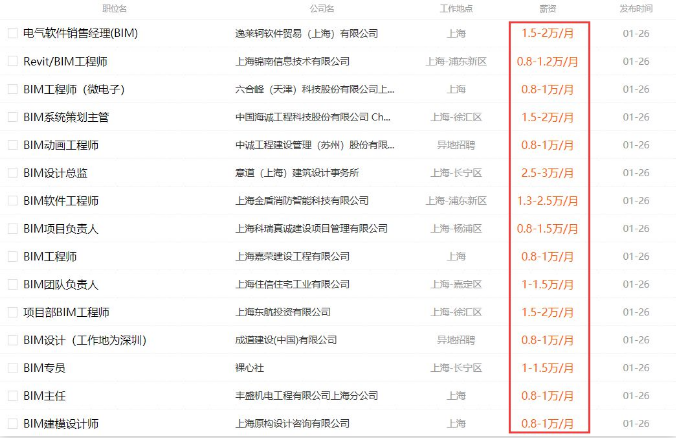 image.png 腿腿教学网-做BIM挣钱吗?做BIM工资高吗?