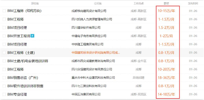 image.png 腿腿教学网-做BIM挣钱吗?做BIM工资高吗?