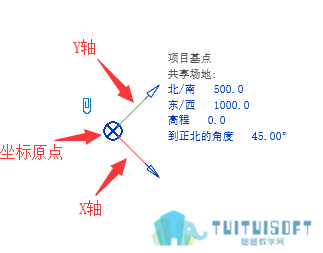 项目坐标系.png 项目坐标系.png