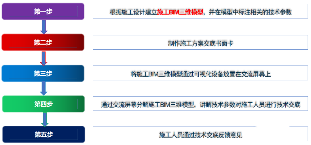 640.png 腿腿教学网-BIM模型如何辅助施工技术交底?