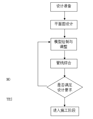 腿腿教学网-BIM还能用于电缆工程？有用的知识又增加了！