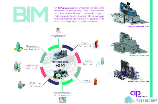 国内BIM,BIM建模软件,BIM建模 腿腿教学网-国内BIM建模软件为何进展缓慢?没有改善的方法吗?