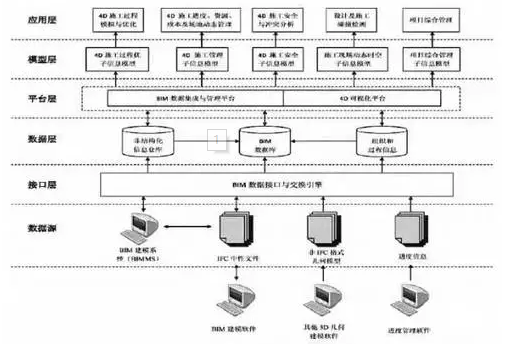 image.png 腿腿教学网-基于BIM技术的信息集成与虚拟施工实时仿真平台的实施方案