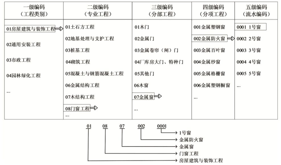 BIM构件,BIM构件管理标准 腿腿教学网-关于BIM构件管理标准,你都了解多少?