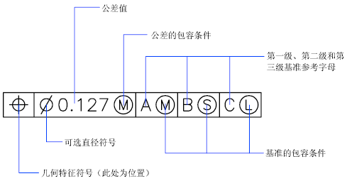 腿腿教学网-AUTODESK AUTOCAD 2021学习手册：关于形位公差