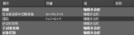 腿腿教学网-AUTODESK 3DS MAX 2021基础知识：什么是热键编辑器
