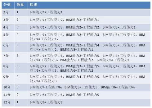 BIM人才,BIM技术 腿腿教学网-怎样才算BIM人才?这些才能你都具备了吗?