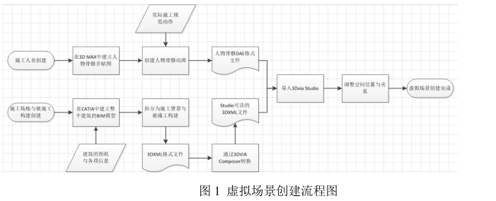 腿腿教学网-BIM虚拟施工的设计，BIM虚拟施工怎么实现？