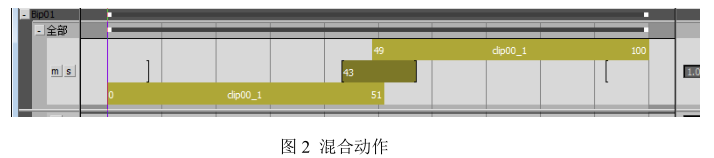 腿腿教学网-BIM虚拟施工的设计，BIM虚拟施工怎么实现？