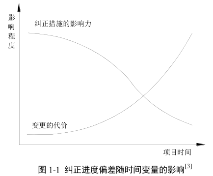 image.png 腿腿教学网-基于BIM模型的桥梁施工模拟研究的意义