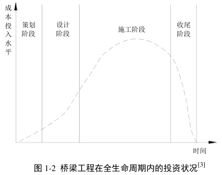 image.png 腿腿教学网-基于BIM模型的桥梁施工模拟研究的意义