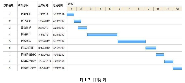 image.png 腿腿教学网-我国目前施工进度管理现状,BIM技术怎么改变这一现状?