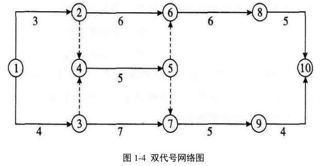 image.png 腿腿教学网-我国目前施工进度管理现状,BIM技术怎么改变这一现状?