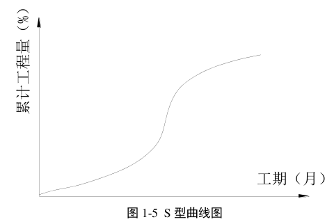 image.png 腿腿教学网-我国目前施工进度管理现状,BIM技术怎么改变这一现状?