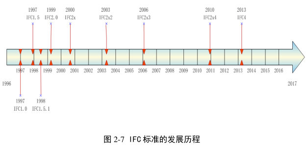 image.png 腿腿教学网-什么是IFC?IFC标准概述