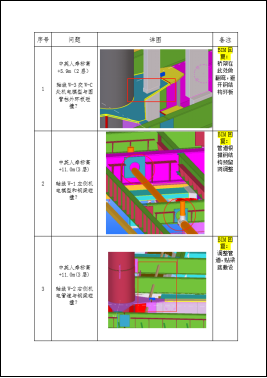 BIM应用,建筑全生命周期 腿腿教学网-BIM全生命周期怎么用?以中粮亚太区域总部为例(上)