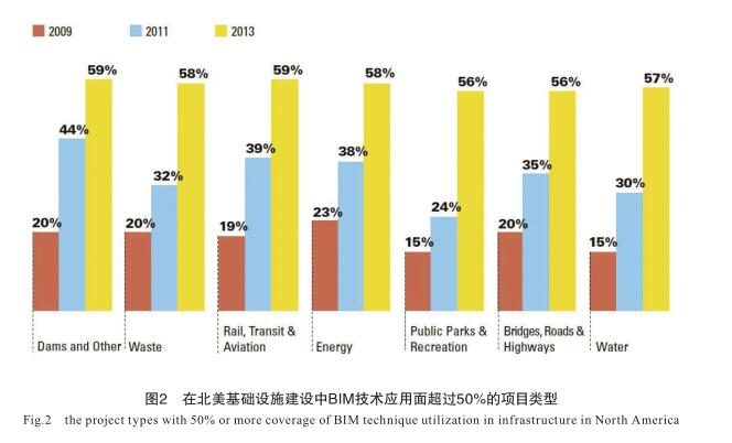 腿腿教学网-建筑业进入BIM时代了吗？有哪些事实可以反应？