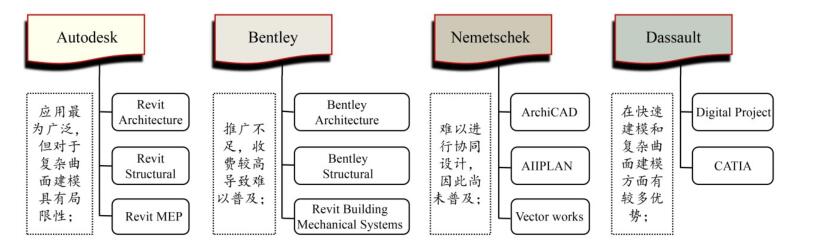 腿腿教学网-BIM有哪些软件？隧道工程用哪一款合适？