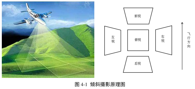 腿腿教学网-什么是无人机倾斜摄影技术，倾斜摄影三维建模是什么？