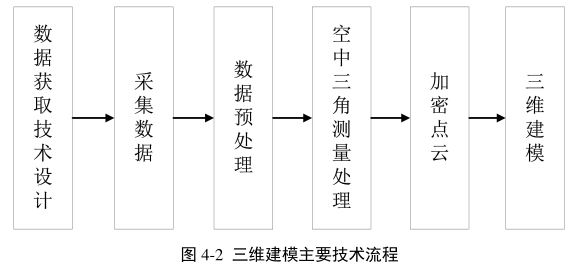 腿腿教学网-什么是无人机倾斜摄影技术，倾斜摄影三维建模是什么？