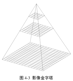 image.png 腿腿教学网-倾斜摄影数据的预处理,倾斜摄影预处理的步骤