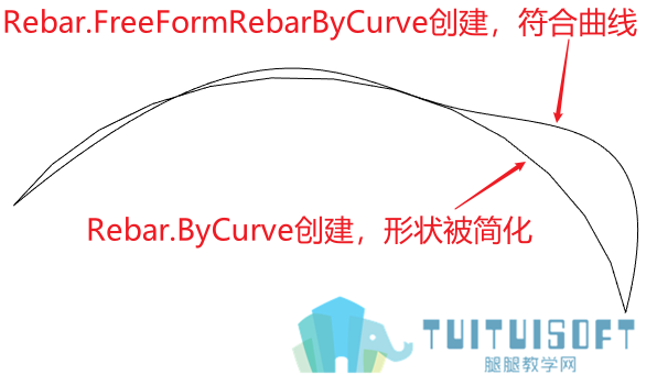 创建形状对比.png 创建形状对比.png
