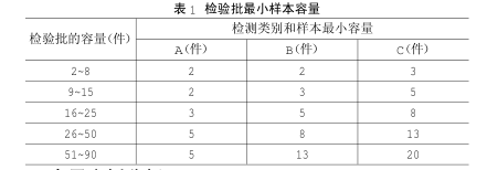 建筑检测,BIM应用 腿腿教学网-建筑检测怎么做?BIM有哪些使用思路?