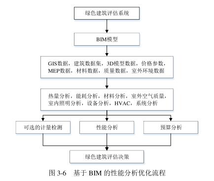 BIM应用,工程设计 腿腿教学网-BIM对工程设计有用吗?为何能让设计师放弃CAD?(下)