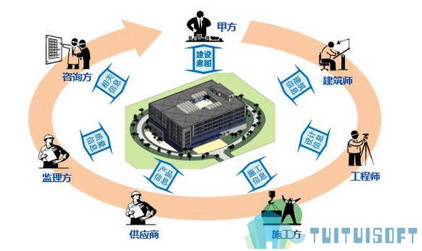 腿腿教学网-BIM模型交底在实际项目中什么样？透过BIM小学案例来看看！