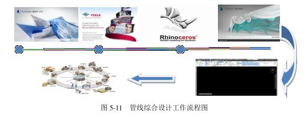 管综设计,BIM应用 腿腿教学网-管综设计怎么做?BIM能否不负期望?