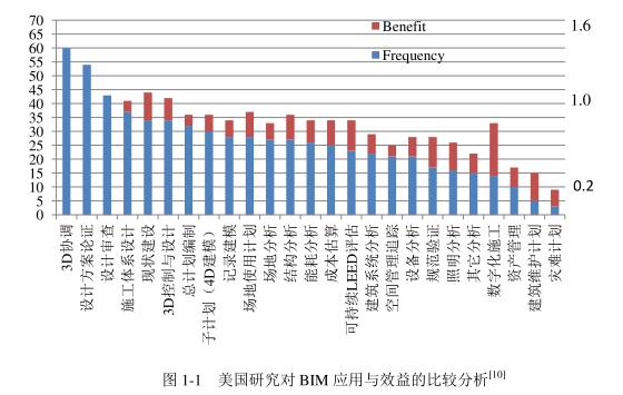 BIM技术,BIM应用 腿腿教学网-美国怎么用BIM?为什么水平能这么高?