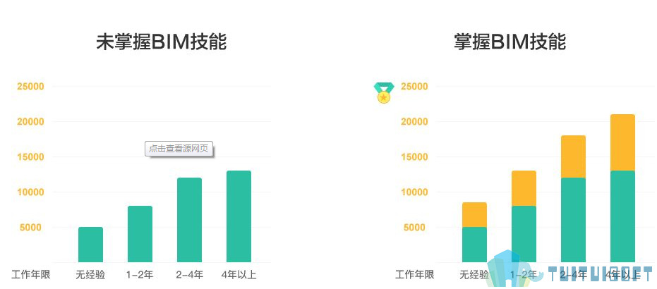 腿腿教学网-举棋不定找不到好的BIM培训？BIM培训班通知！