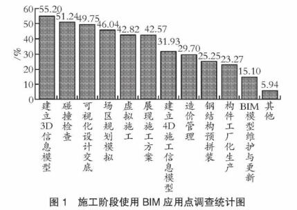 腿腿教学网-BIM现在怎么样了？各行业运用情况可观吗？