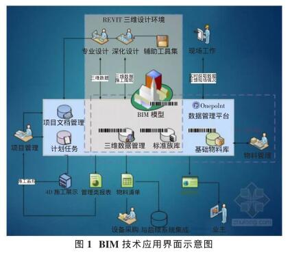 腿腿教学网-变电站建设难度大吗？BIM能起到哪些作用？