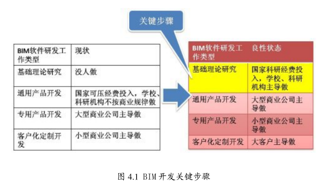 腿腿教学网-BIM软件在我国的行动路线探讨，BIM软件如何在我国发展？