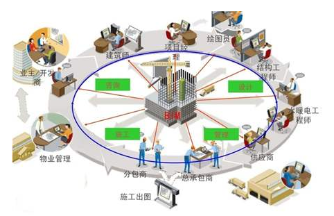 腿腿教学网-国内基于BIM的设施管理研究现状
