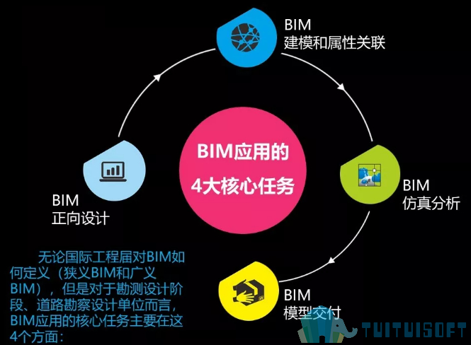 腿腿教学网-为什么总有人说BIM是没用的噱头？到底BIM有用吗？